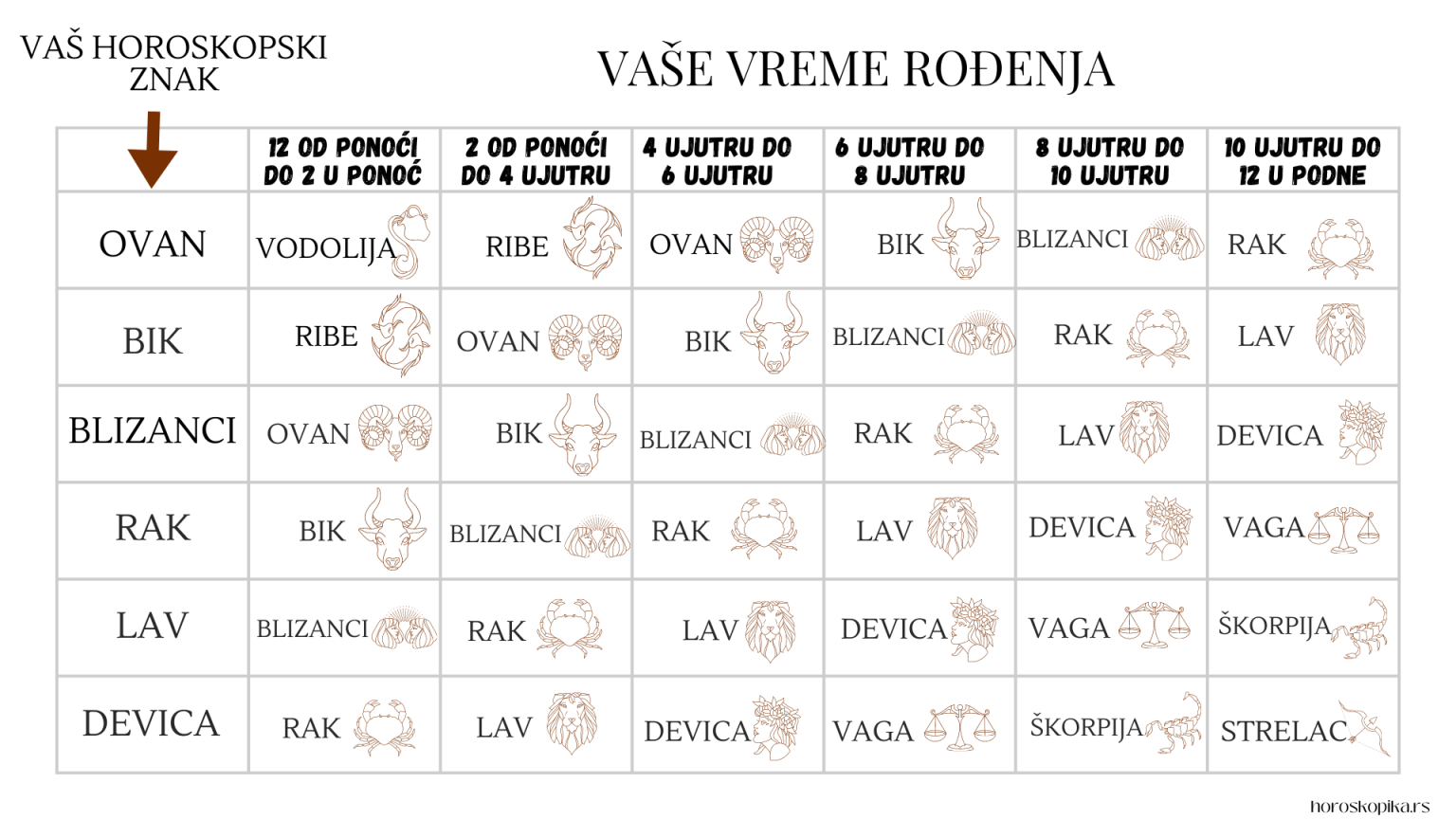 Izračunavanje Podznaka - Podznak Kalkulator | Horoskopika