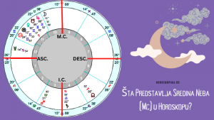 sta je sredina neba u horoskopu