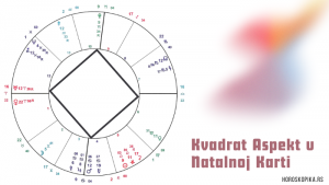 Kvadrat Aspekt u Astrologiji