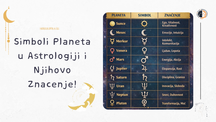 planete u horoskopu i njihovi simboli