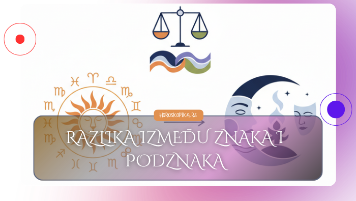 razlika između znaka i podznaka